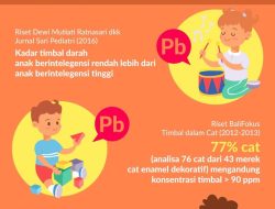 Bahaya Paparan Timbal pada Mainan Anak: Ancaman Tersembunyi bagi Kesehatan Si Kecil