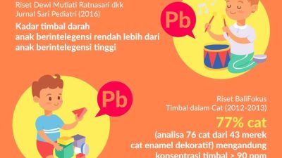 Bahaya Paparan Timbal pada Mainan Anak: Ancaman Tersembunyi bagi Kesehatan Si Kecil