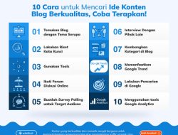 Cara Mencari Ide Konten Blog yang Unik dan Menarik: Panduan Lengkap untuk Blogger dan Digital Marketer