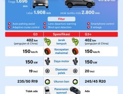 Fakta Penting tentang Perbandingan Mobil: Panduan Lengkap untuk Pilihan Terbaik Anda