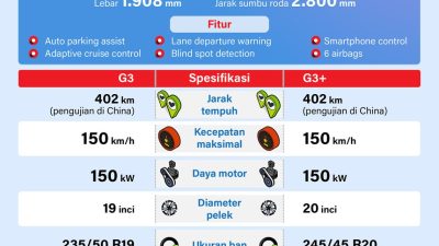 Fakta Penting tentang Perbandingan Mobil: Panduan Lengkap untuk Pilihan Terbaik Anda