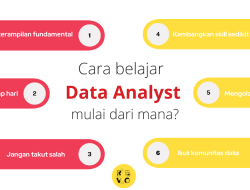 Tips Efektif Belajar dan Menguasai Data Analyst: Panduan Komprehensif untuk Karir yang Cemerlang