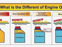Memahami Perbedaan Oli Mesin Semi Sintetis dan Fully Sintetis untuk Proteksi Optimal Kendaraan Anda