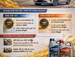 Panduan Lengkap Kapasitas dan Penggantian Oli Mesin Toyota Avanza 1.5