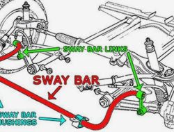 Rekomendasi Sway Bar untuk Mengurangi Body Roll Mobil dan Meningkatkan Stabilitas Driving